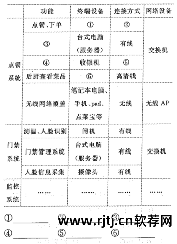 监控数字矩阵_数字监控系统软件教程_监控数字变化的软件