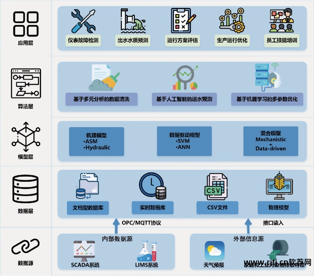 监控教程数字软件系统怎么用_监控教程数字软件系统有哪些_数字监控系统软件教程