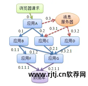 数字监控系统软件教程_数字监控系统安装_数字监控器