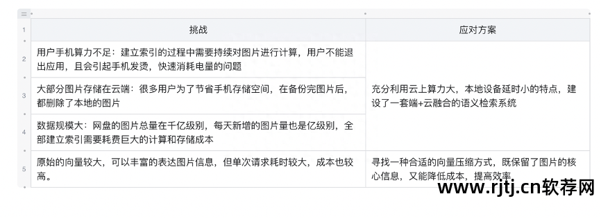 引擎网盘搜索软件有哪些_网盘搜索引擎软件_引擎网盘搜索软件下载