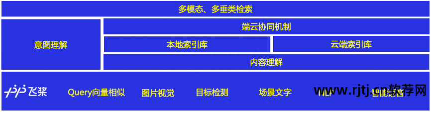 引擎网盘搜索软件下载_引擎网盘搜索软件有哪些_网盘搜索引擎软件