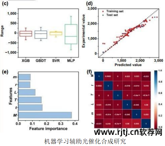决策树软件项目风险预警_决策树 软件_决策树软件2015版