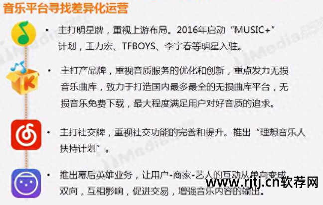 听歌软件好用_听歌软件哪个好_听歌软件好用又免费