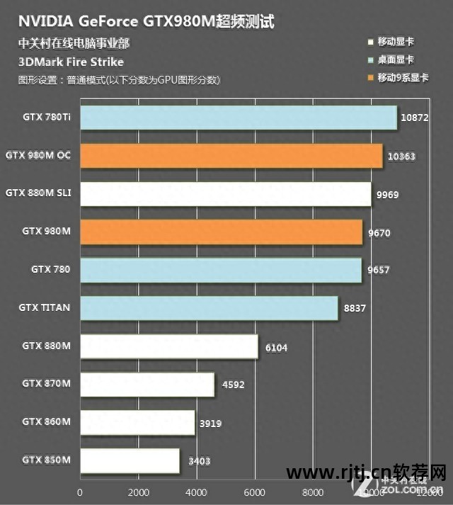 超频显卡教程微星软件下载_微星显卡超频软件教程_微星的显卡超频软件