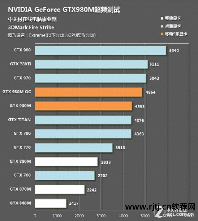 超频显卡教程微星软件下载_微星显卡超频软件教程_微星的显卡超频软件