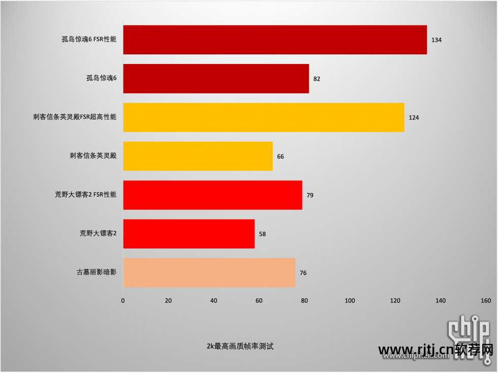 自带华硕超频教程软件是什么_华硕自带超频软件教程_华硕超频软件怎么用