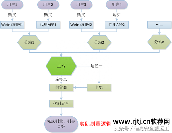 小号刷钻淘宝软件下载_淘宝小号刷钻软件_小号刷钻淘宝软件有哪些
