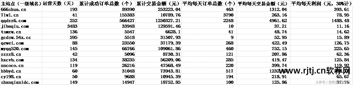 淘宝小号刷钻软件_小号刷钻淘宝软件下载_小号刷钻淘宝软件有哪些