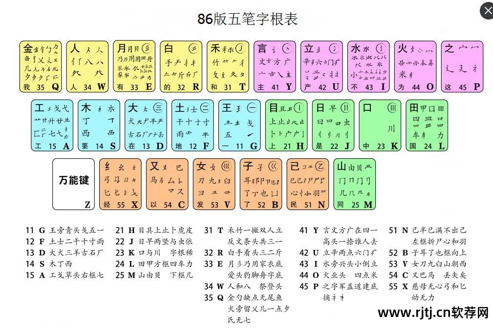 五笔学打字软件_五笔打字法自学的软件下载_五笔打字训练软件