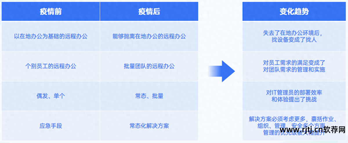 向日葵远程控制操作说明_向日葵远程控制软件教程_向日葵远程控制系统怎么用