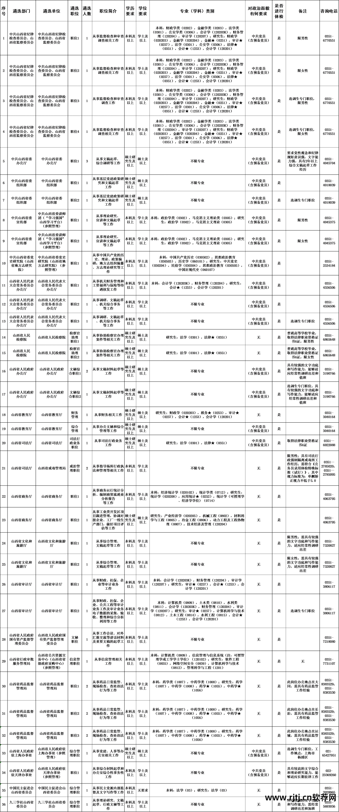 公务员报名照片处理软件叫什么_公务员报名照片处理软件哪个好_公务员报名照片处理软件