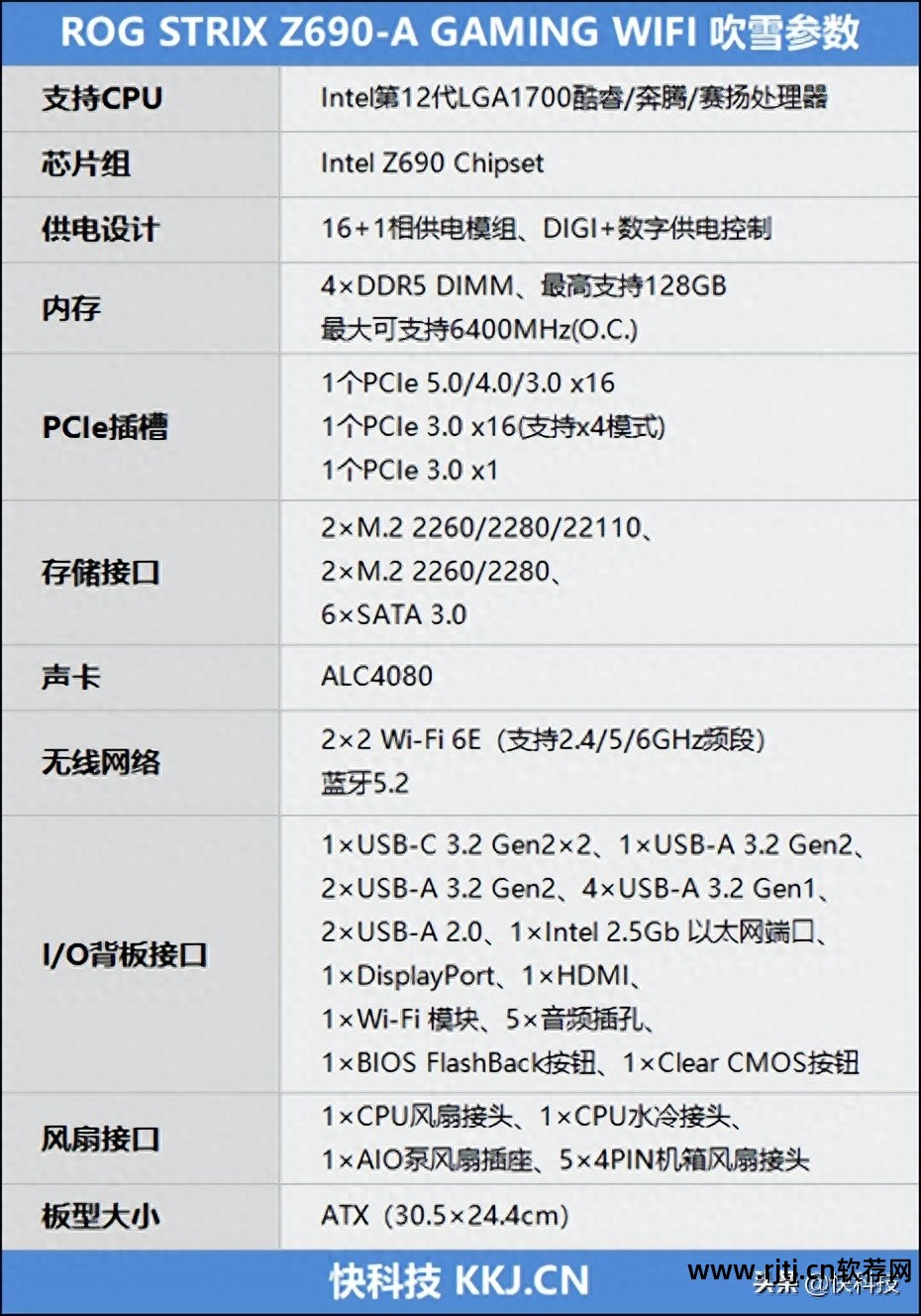 华硕超频软件怎么用_华硕自带超频软件教程_自带华硕超频教程软件是什么