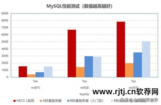 服务器是属于硬件还是软件_硬件器属于软件服务是什么意思_硬件器属于软件服务是什么行业