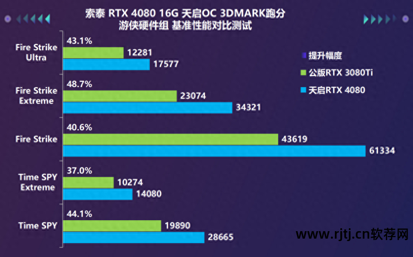 鉴定显卡软件下载_鉴定显卡软件有哪些_显卡鉴定软件