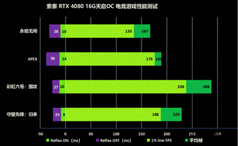 鉴定显卡软件有哪些_显卡鉴定软件_鉴定显卡软件下载
