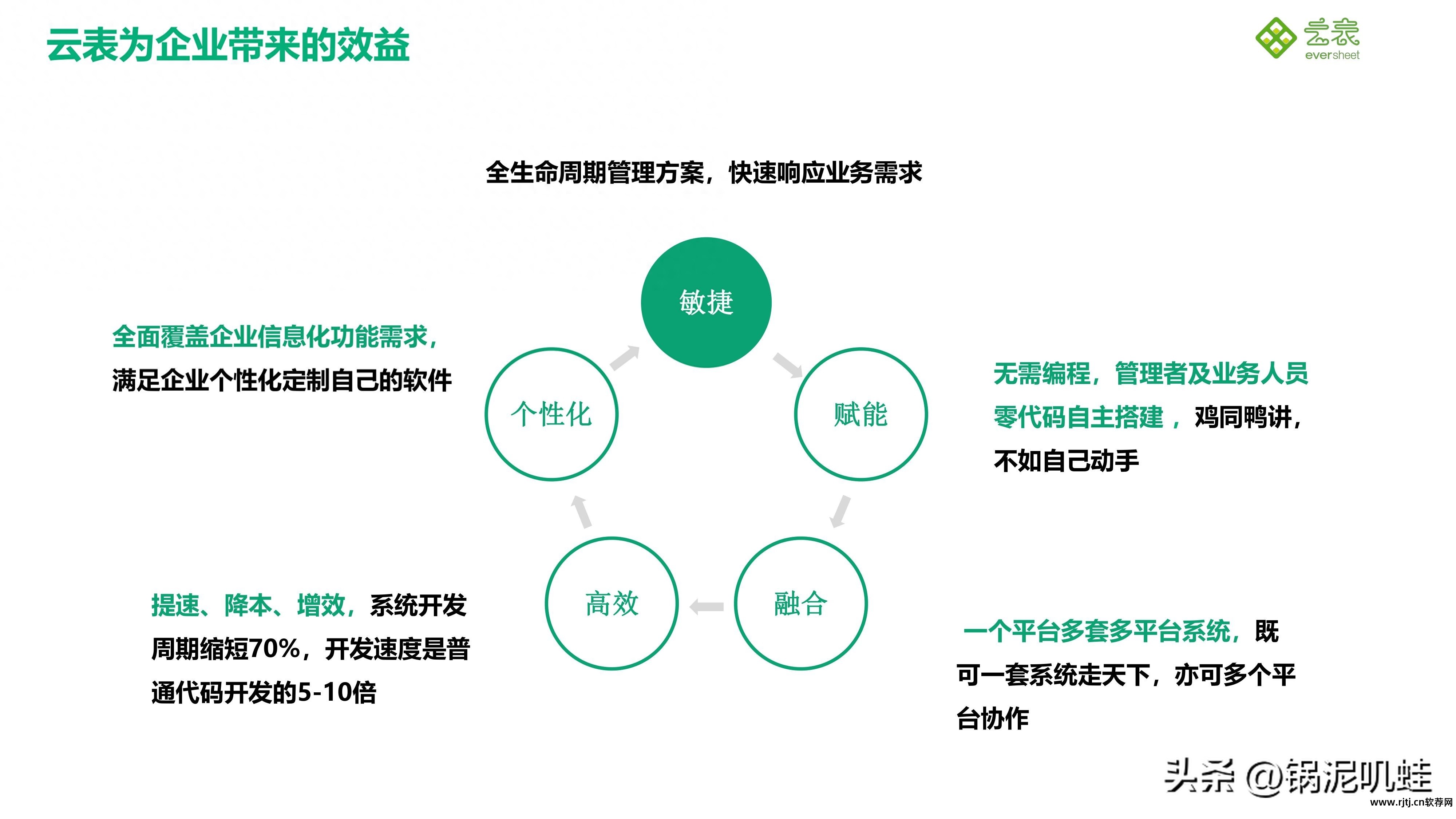传统软件如何创新_传统创新软件有哪些_创新性软件