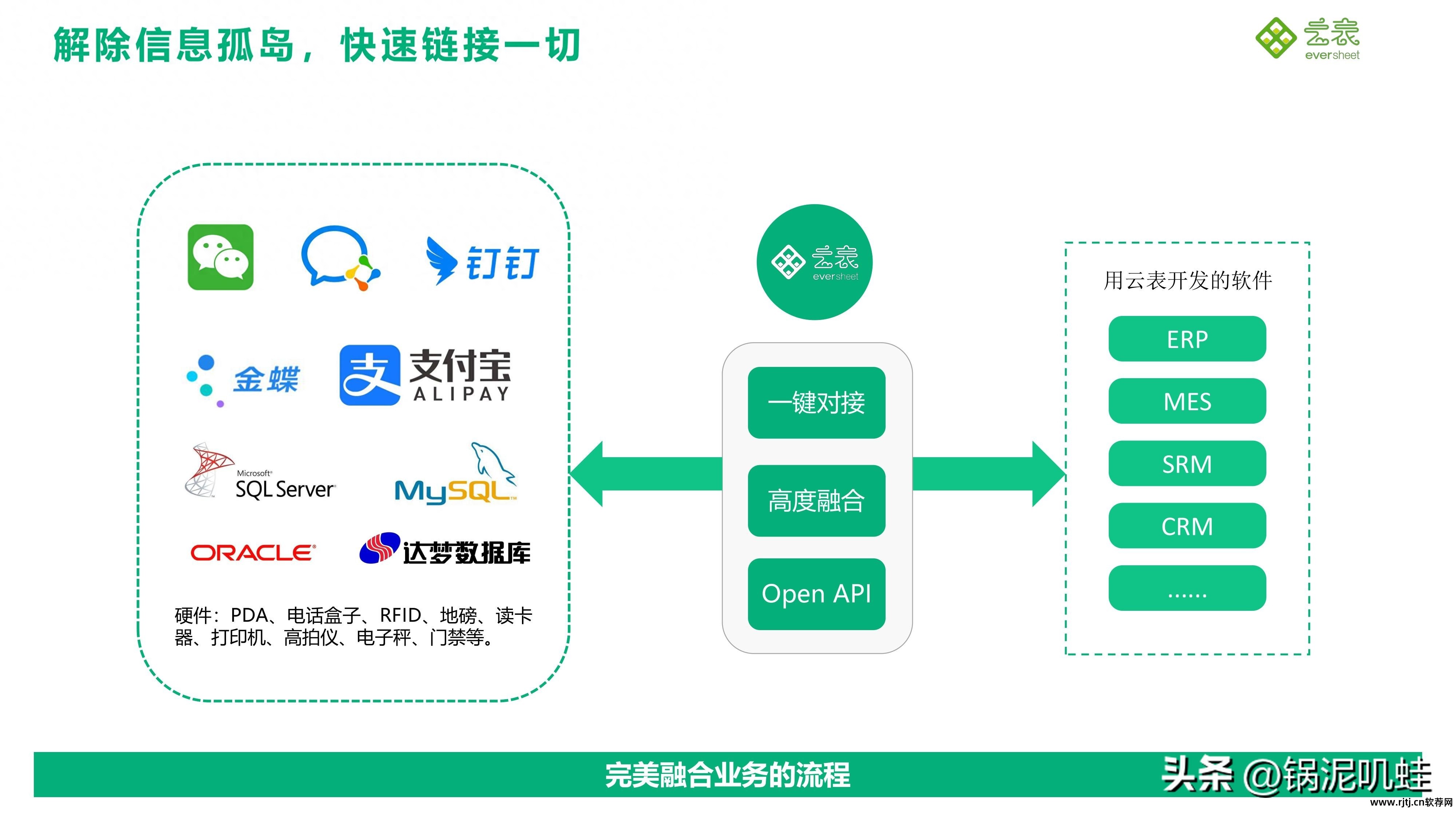 传统软件如何创新_传统创新软件有哪些_创新性软件