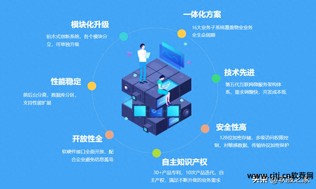软件管理系统开发_erp管理系统软件_软件管理系统项目