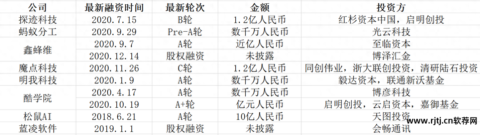 实物展示台软件_实物台展示软件哪个好_实物台展示软件下载