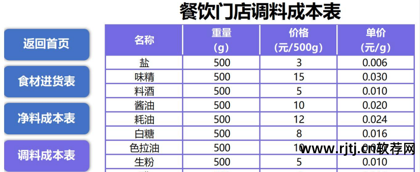 成本核算软件_成本核算软件app_软件成本核算