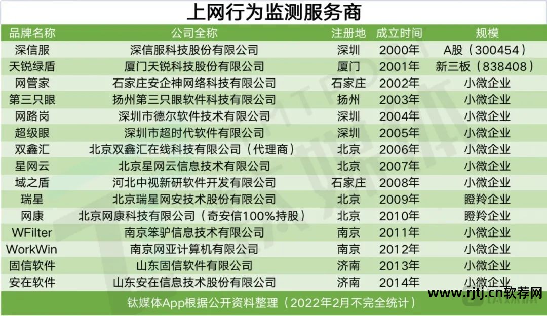 监控上网行为软件_上网行为监控软件是如何监控的_监控上网行为软件下载