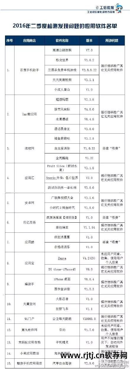 安全的安卓市场_安卓市场的软件安全吗_安卓软件安全市场在哪里