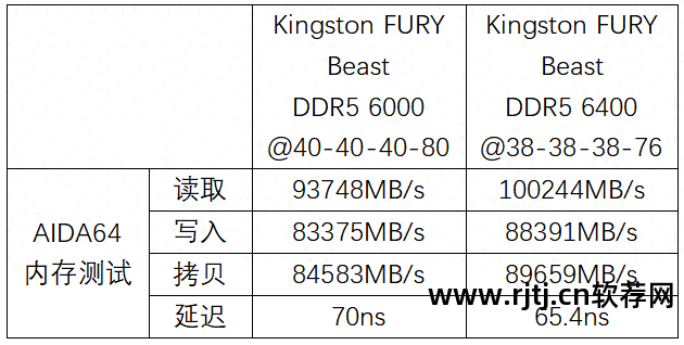 品牌机如何超频超频软件_超频显卡软件_lntel显卡超频软件