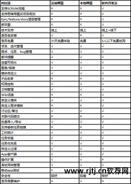 禅道项目管理工具_禅道bug管理_禅道项目管理软件教程