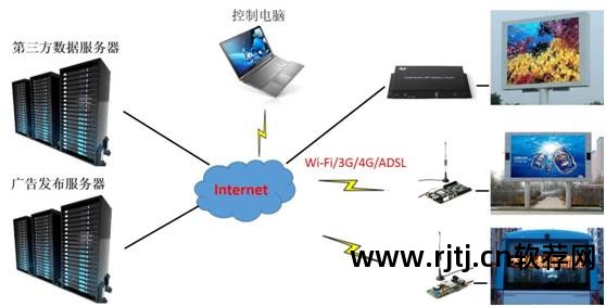 led显示屏软件教程_led显示屏软件使用方法_led显示屏手机软件设置教程