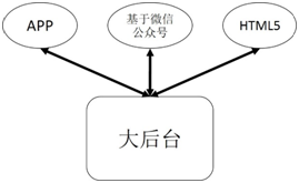 led显示屏软件使用方法_led显示屏手机软件设置教程_led显示屏软件教程