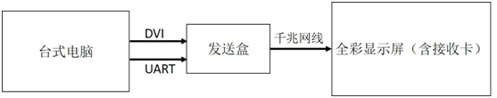 led显示屏软件使用方法_led显示屏软件教程_led显示屏手机软件设置教程