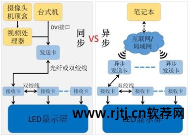 led显示屏手机软件设置教程_led显示屏软件教程_led显示屏软件使用方法