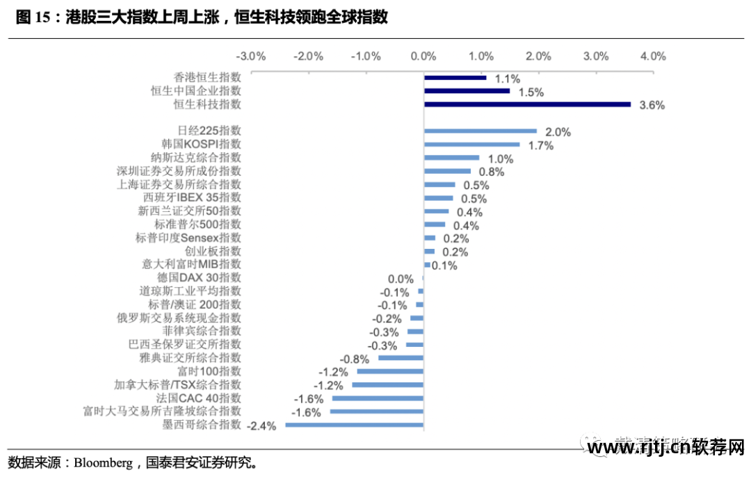 港股行情软件 哪个好_港股行情软件下载_港股软件哪个好