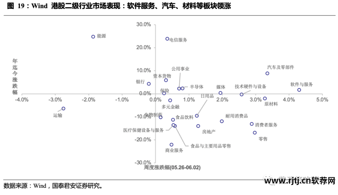 港股行情软件下载_港股行情软件 哪个好_港股软件哪个好