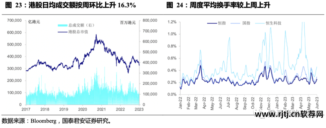 港股行情软件下载_港股软件哪个好_港股行情软件 哪个好