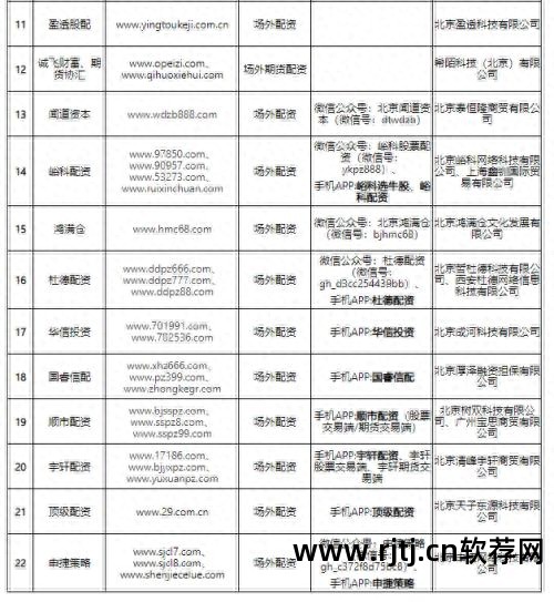 配资股票软件有哪些_股票配资软件_配资股票软件开发