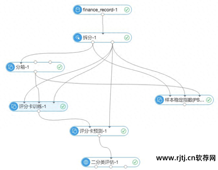 应用层软件开发工程师_软件应用层_应用层软件包括哪些