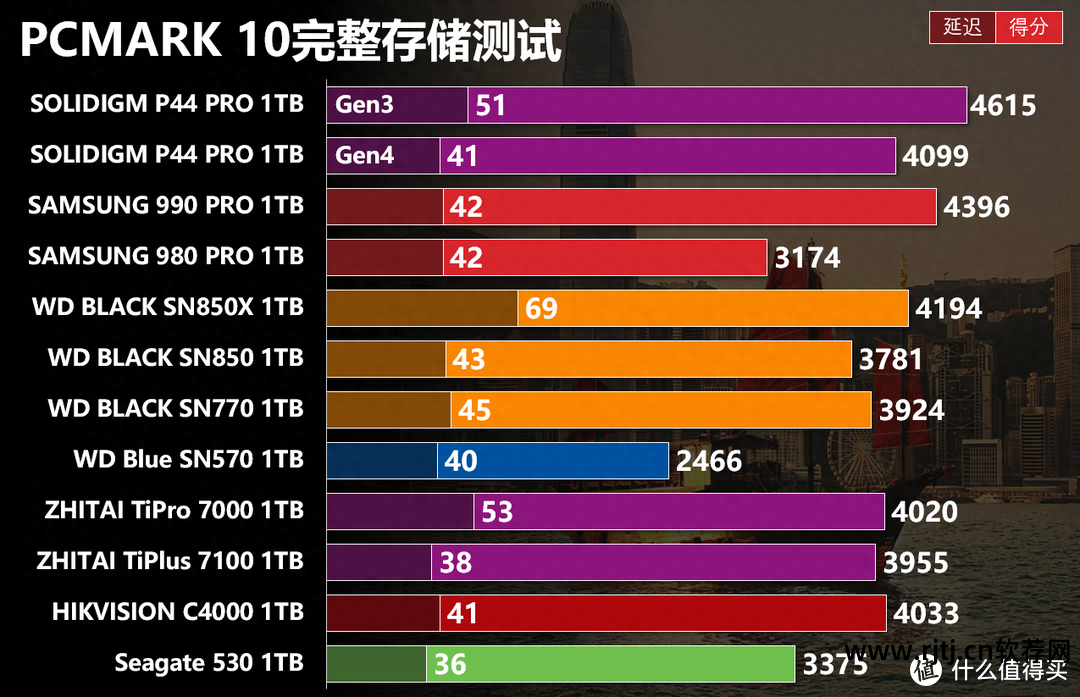 固态寿命硬盘测试软件下载_固态硬盘 寿命测试软件_固态寿命硬盘测试软件哪个好