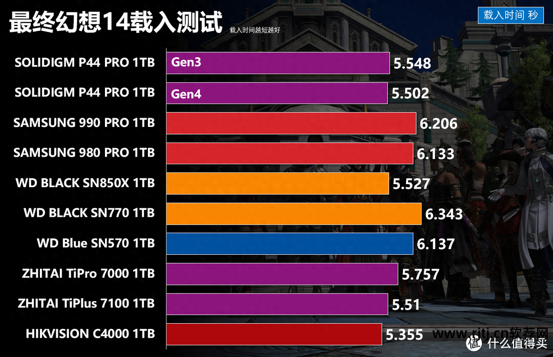 固态寿命硬盘测试软件下载_固态硬盘 寿命测试软件_固态寿命硬盘测试软件哪个好
