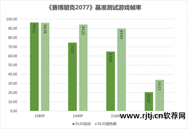 七彩虹超频软件教程_七彩虹超频软件教程_七彩虹超频软件教程