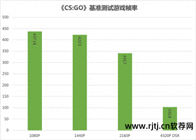 七彩虹超频软件教程_七彩虹超频软件教程_七彩虹超频软件教程