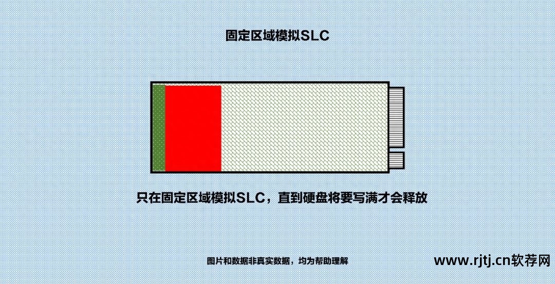 固态寿命硬盘测试软件有哪些_固态寿命硬盘测试软件下载_固态硬盘 寿命测试软件