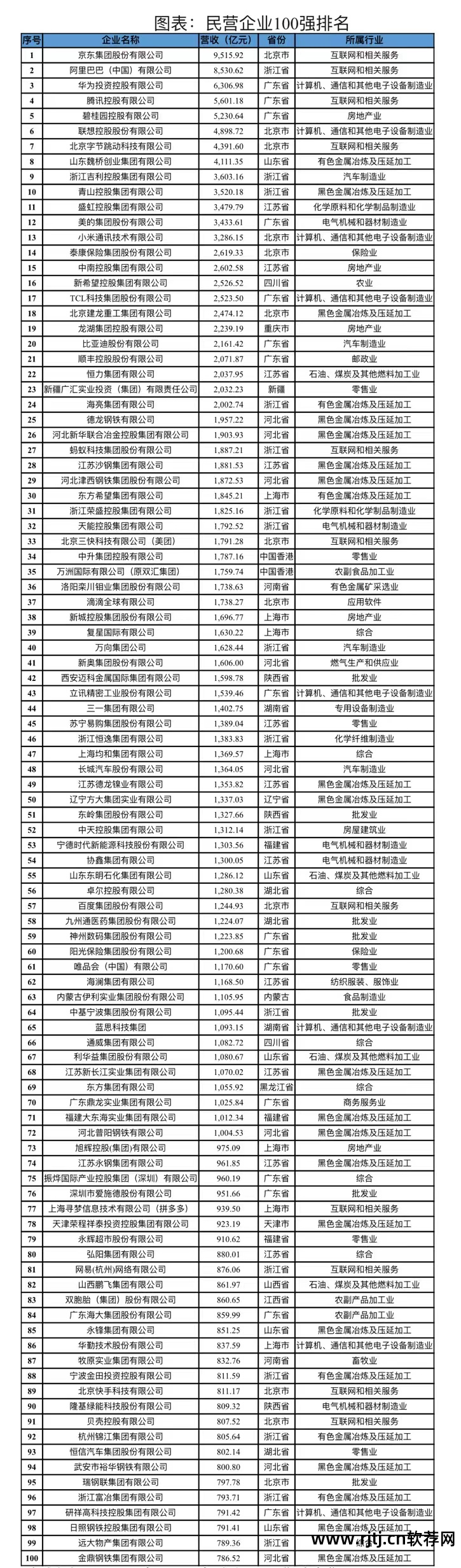 房地产软件排名_房地产排名网站_十大房地产软件