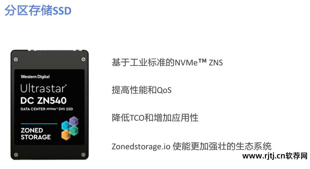 西部数据硬盘分区软件_西部硬盘里面的文件_西部数据硬盘分区操作