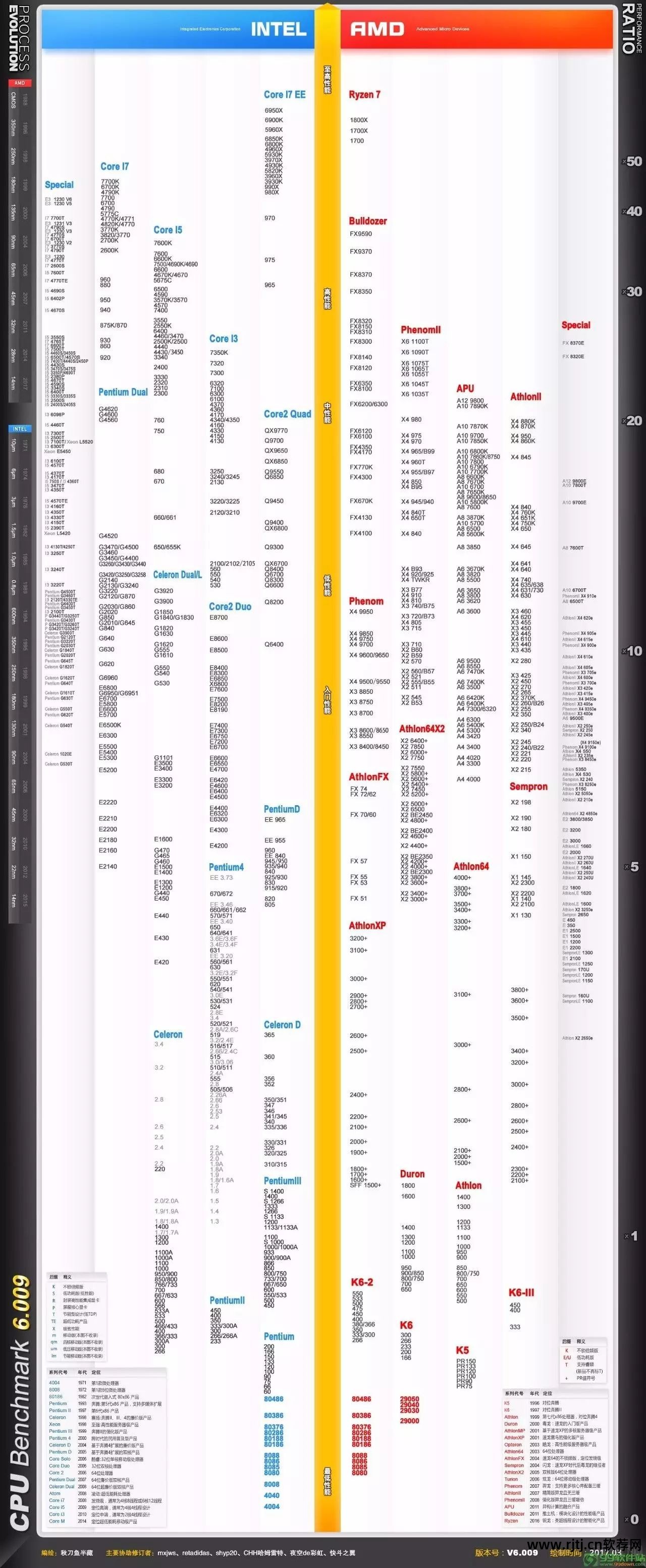 华硕自带超频软件教程_华硕超频教学_华硕超频设置教程