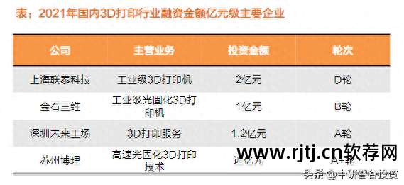 打印机软件驱动怎么安装_3d打印机软件_打印机软件安装
