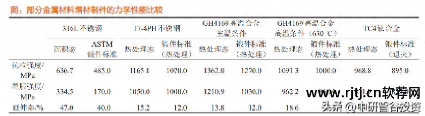 3d打印机软件_打印机软件安装_打印机软件驱动怎么安装