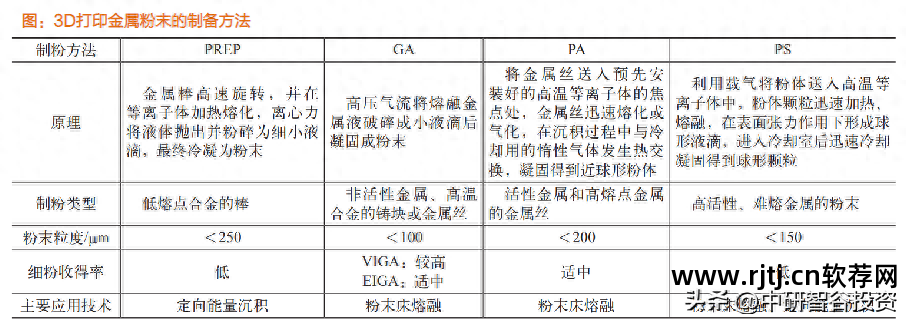 打印机软件安装_3d打印机软件_打印机软件驱动怎么安装