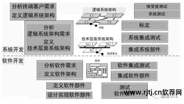 软件开发的过程_开发软件的过程_开发过程软件是什么