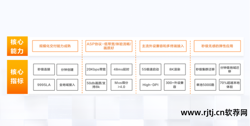 云远程控制软件安卓版_远程教程云控制软件下载_云远程控制软件教程